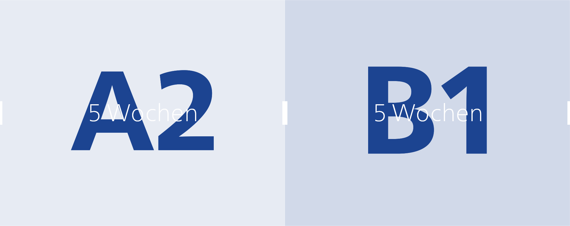 A2 in 5 Wochen | B1 in 5 Wochen
